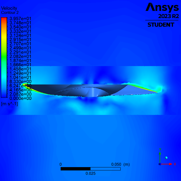 CFD Simulation Results - Toroid Velocity